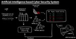 Artificial Intelligence and Deep Learning-based Solutions to Enhance Cyber Security